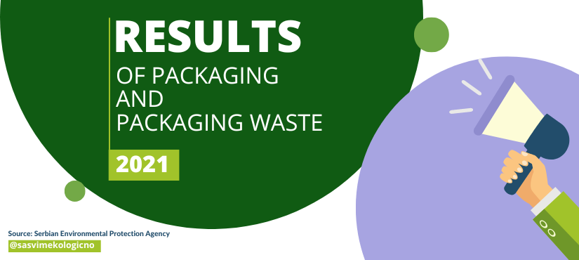 Results of Packaging and Packaging Waste Management in 2021
